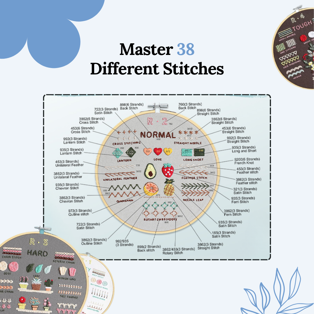 4 Stage Embroidery Patterns Kit